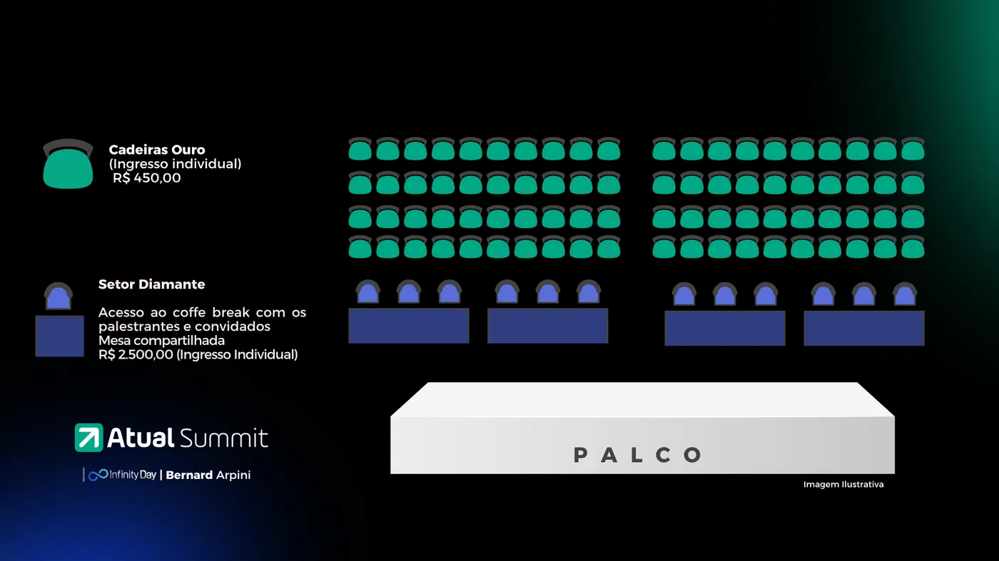 Mapa de divisão de setores do evento